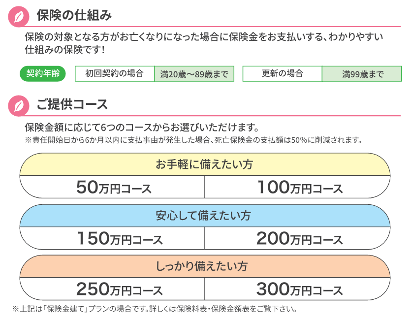家族への思いやり緩和型画像