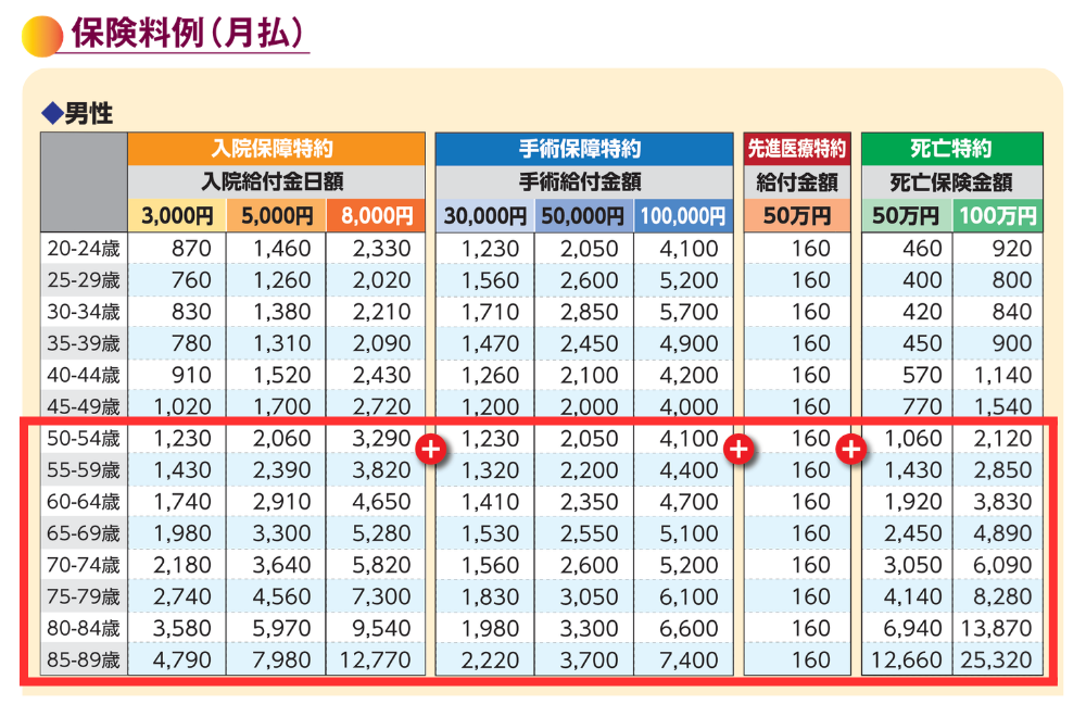 スマート共済 保険料表 男性