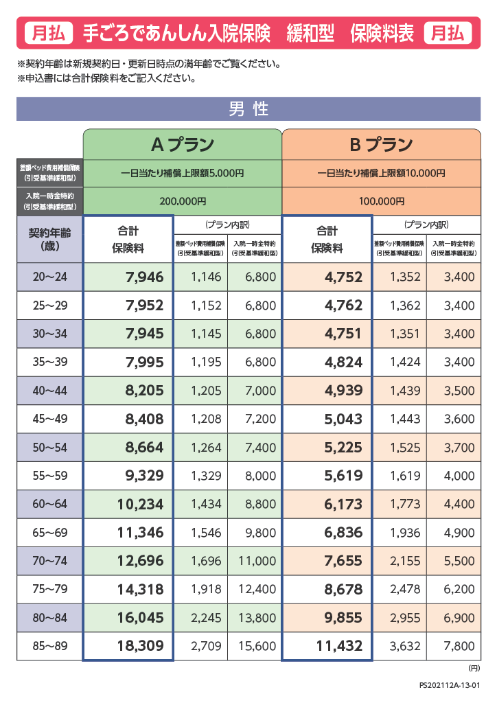 手ごろであんしん入院保険 緩和型 保険料表 男性