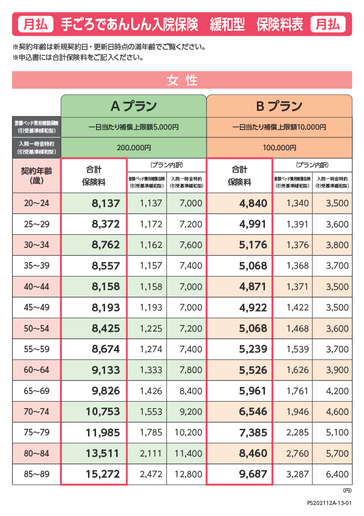 手ごろであんしん入院保険 緩和型　保険料表　女性